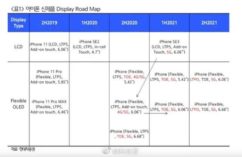 iPhone 12 系列发布日期、版本与价格曝光 依旧支持4G网络，仓储因素受关注