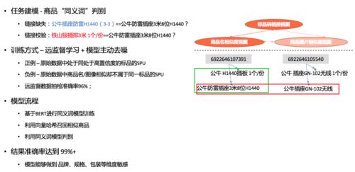 美团商品知识图谱的构建及其在仓储业中的应用