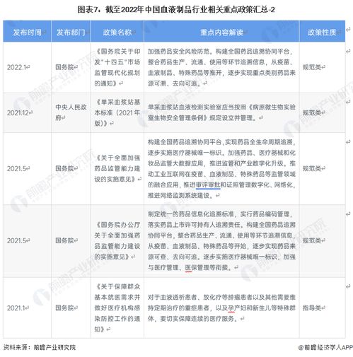 2023年中国血液制品行业全景图谱 市场规模、竞争格局与发展前景及仓储业分析