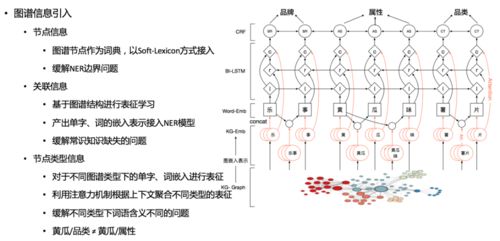美团商品知识图谱的构建及其在仓储业的应用