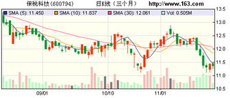 保税科技产能扩张驱动主业三年高增长，数码产品业务迎来新机遇