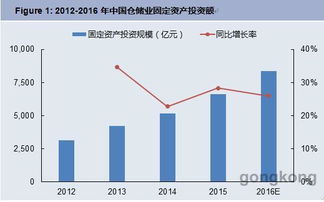 并非诗和远方，掘金正在增长的20%智能制造数码产品市场